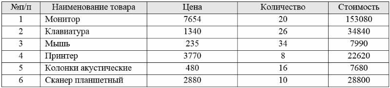 Контрольная работа по теме Система управления базами данных ACCESS 